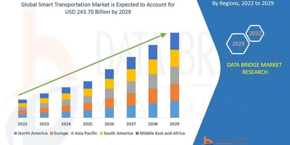 Smart Transportation Market Surges with Urbanization, AI, and Sustainability Initiatives