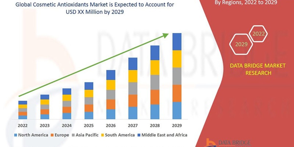 Cosmetic Antioxidants Market Future Scope: Growth, Share, Value, Size, and Analysis