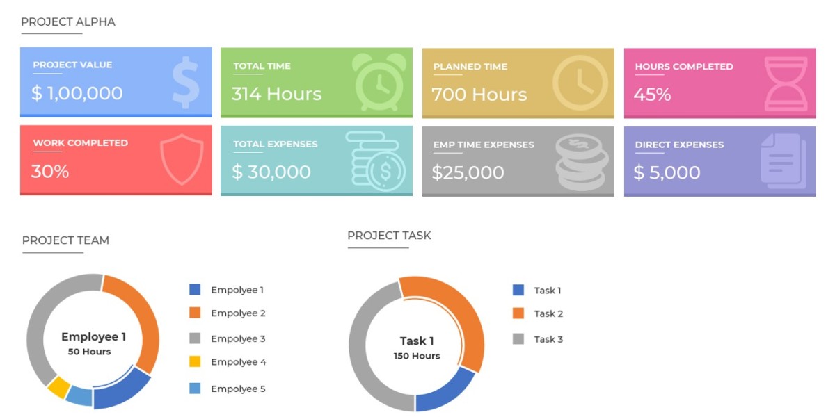 Bridging Gaps in Construction: How Project Management Software is Reshaping Pakistan’s Building Industry