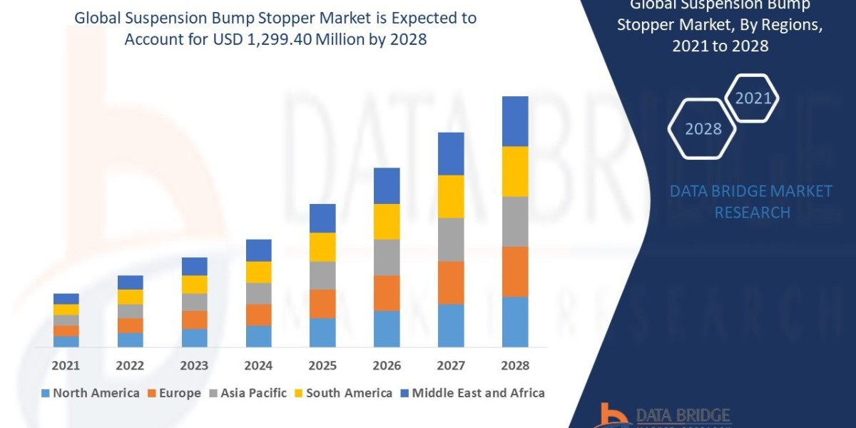 Automotive Industry Advances Propel Growth in Global Suspension Bump Stopper Market