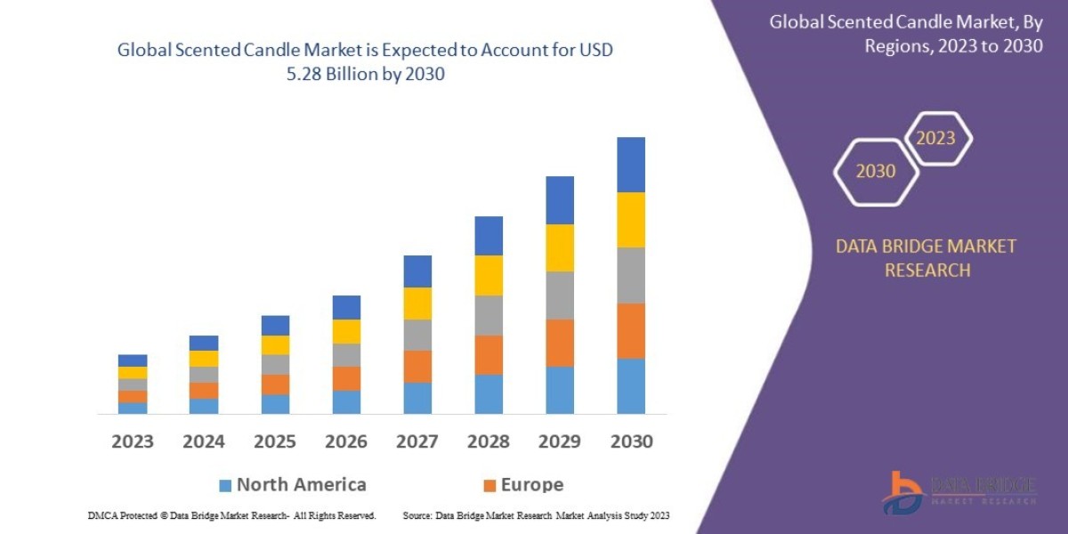 Scented Candle Market Size Analysis Report, Share, Trends, Growth and Competitive Outlook