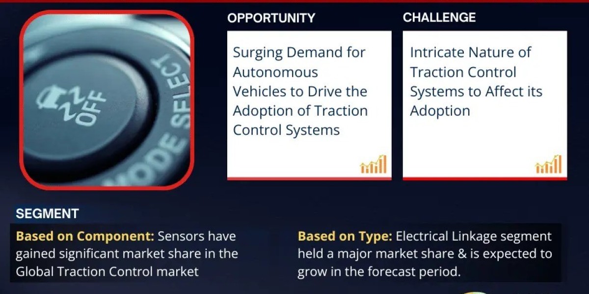 Traction Control System Market Dynamics – Driver, Challenge, Segment & Competition FY2030