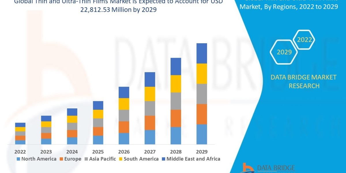 Thin and Ultra-Thin Films Market Size Analysis Report, Share, Trends, Growth and Competitive Outlook
