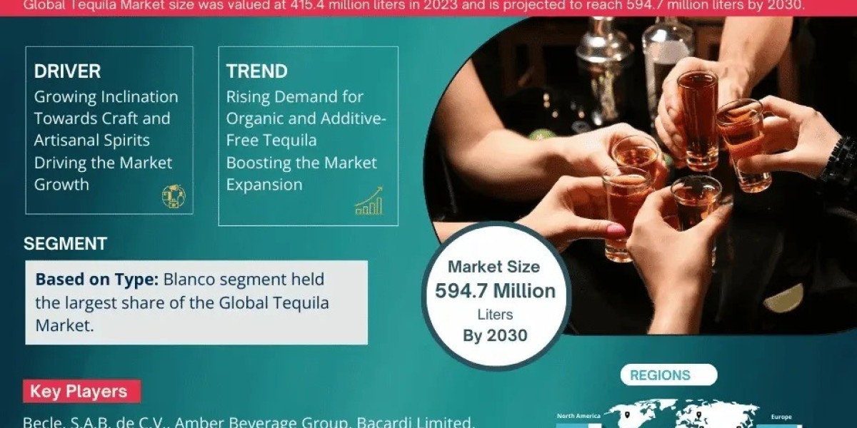 Tequila Market Dynamics – Driver, Challenge, Segment & Competition FY2030
