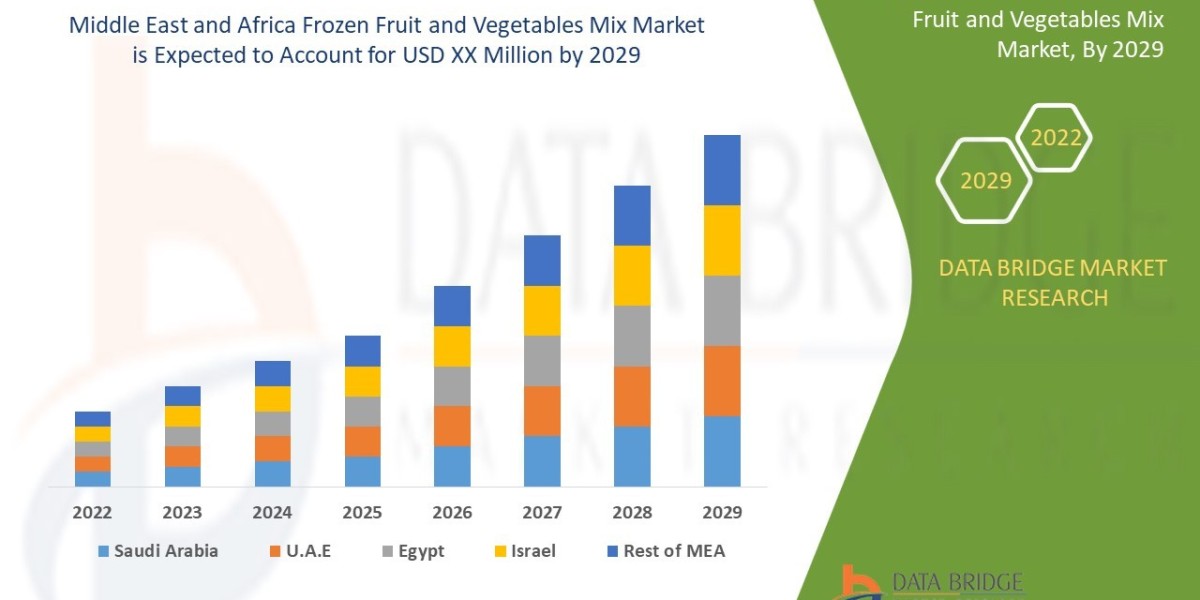 Middle East and Africa Frozen Fruit and Vegetables Mix Market Size, Share, Demand, Rising Trends, Growth and Global Comp