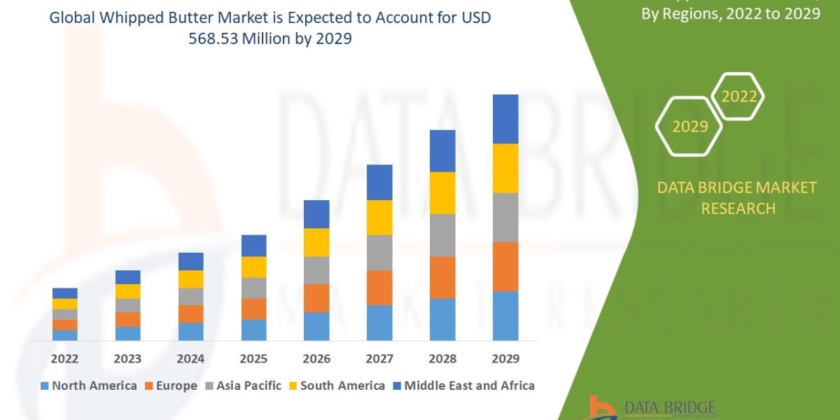 Whipped Butter Market Size Analysis Report, Share, Trends, Growth and Competitive Outlook