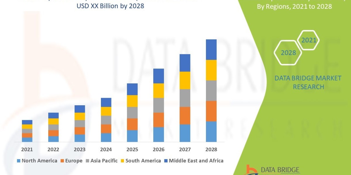 Topical Keratolytics  Market Size Analysis Report, Share, Trends, Growth and Competitive Outlook