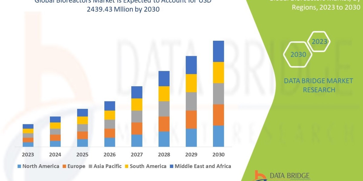 Bioreactors Market Future Scope: Growth, Share, Value, Size, and Analysis