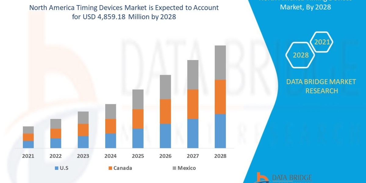 North America Timing Devices Market, Share, Size, Trends, Future and Industry