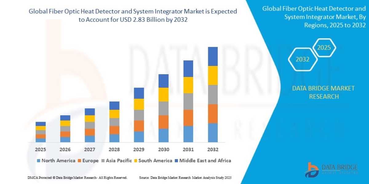Fetal Bovine Serum Market Grows Globally with Increasing Biotech and Cell Culture Applications