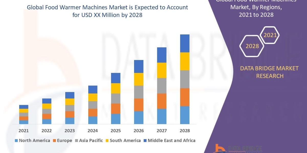Food Warmer Machines Market Heats Up Globally Due to Rising Demand in Hospitality and Catering