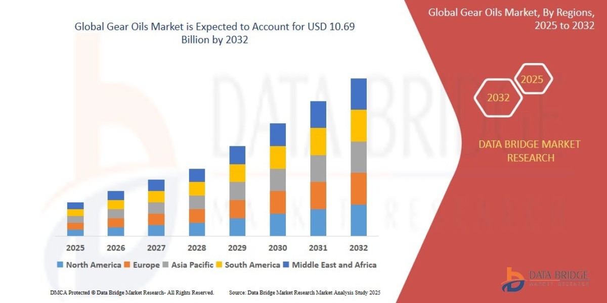 Gear Oils Market Accelerates Globally with Growing Industrial and Automotive Applications