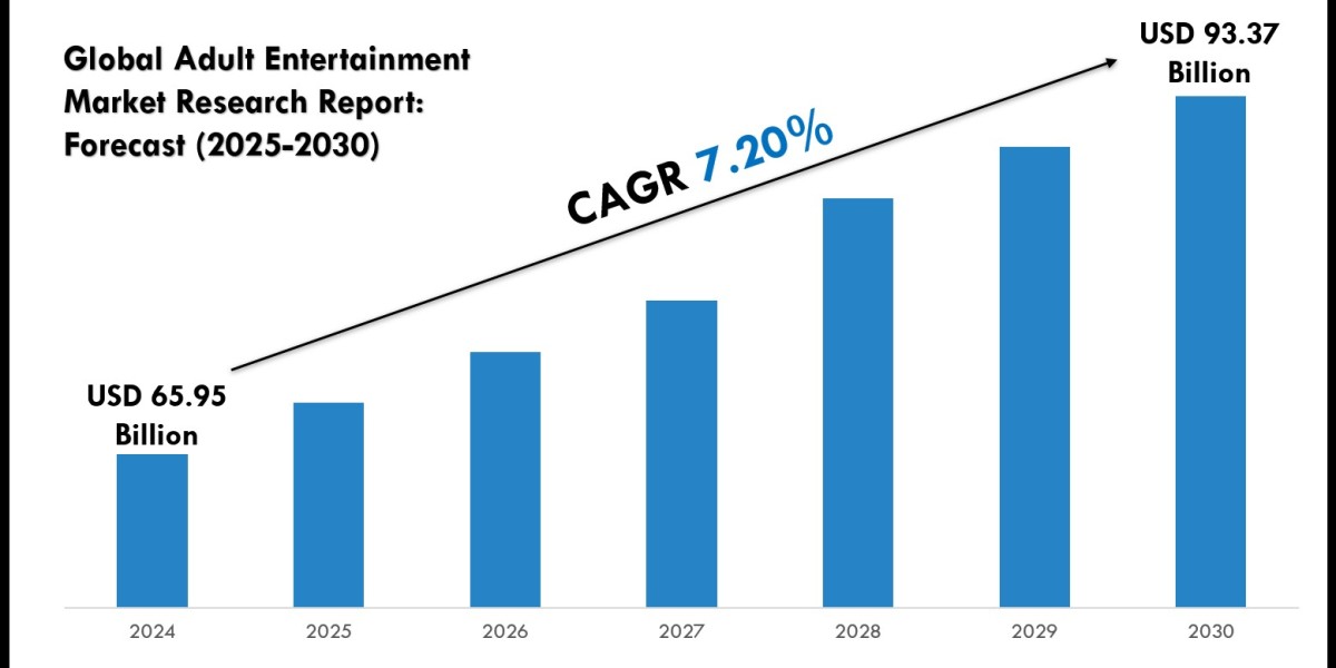 Global Adult Entertainment Market Set to Grow at 7.20% CAGR by 2030 – MarkNtel