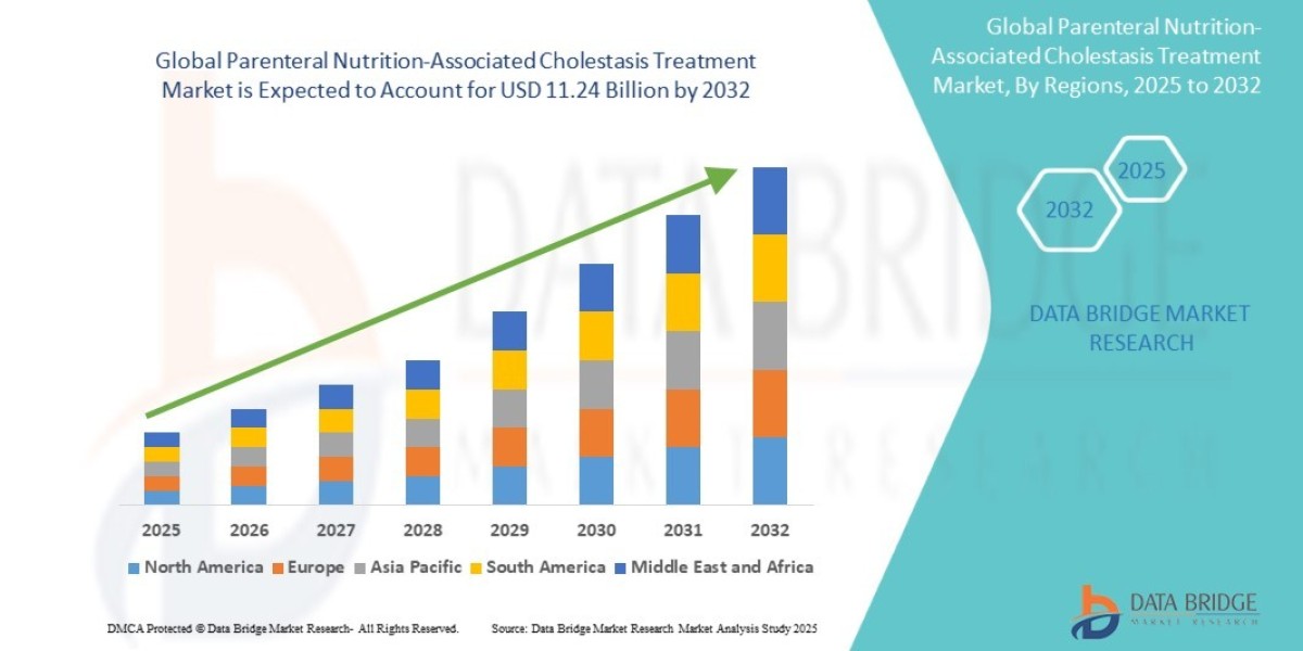 Innovative Therapies Drive Expansion in Parenteral Nutrition-Associated Cholestasis Treatment Market
