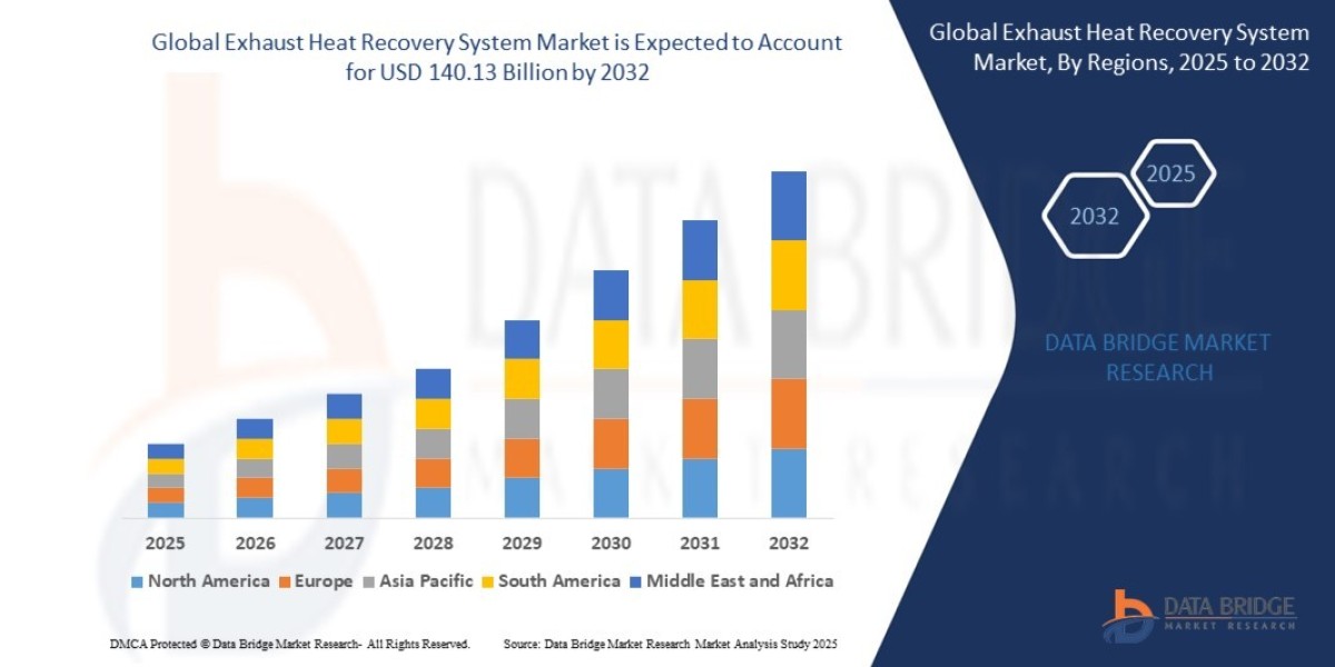 Esophagoscopes and Gastroscopes Market Expands Globally with Technological Advances in Gastrointestinal Diagnostics