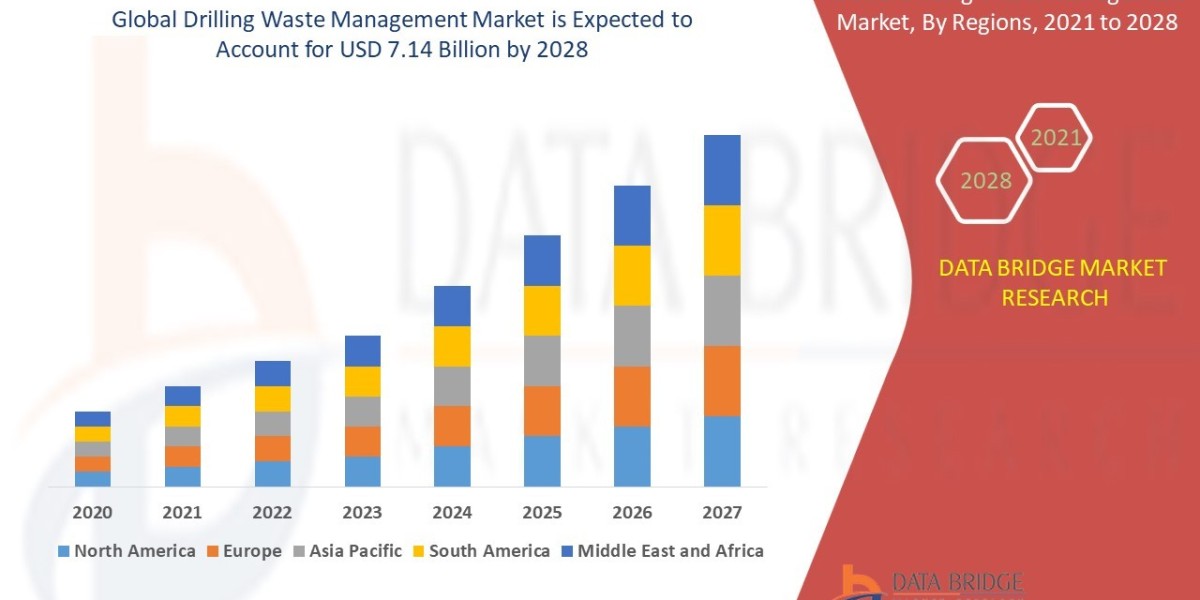 Drilling Waste Management Market Sees Global Uptick Driven by Environmental Regulations and Oilfield Sustainability