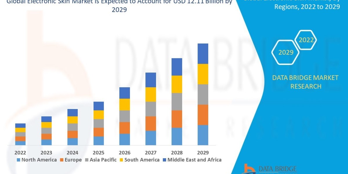 Electronic Skin Market Grows Worldwide with Breakthroughs in Wearable Tech and Healthcare Robotics