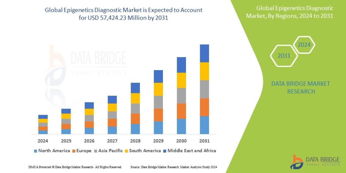 Surge in Epigenetics Diagnostics Market Driven by Early Detection and Personalized Medicine