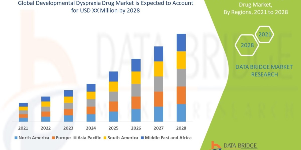 Developmental Dyspraxia Drug Market Progresses as Research and Awareness Increase