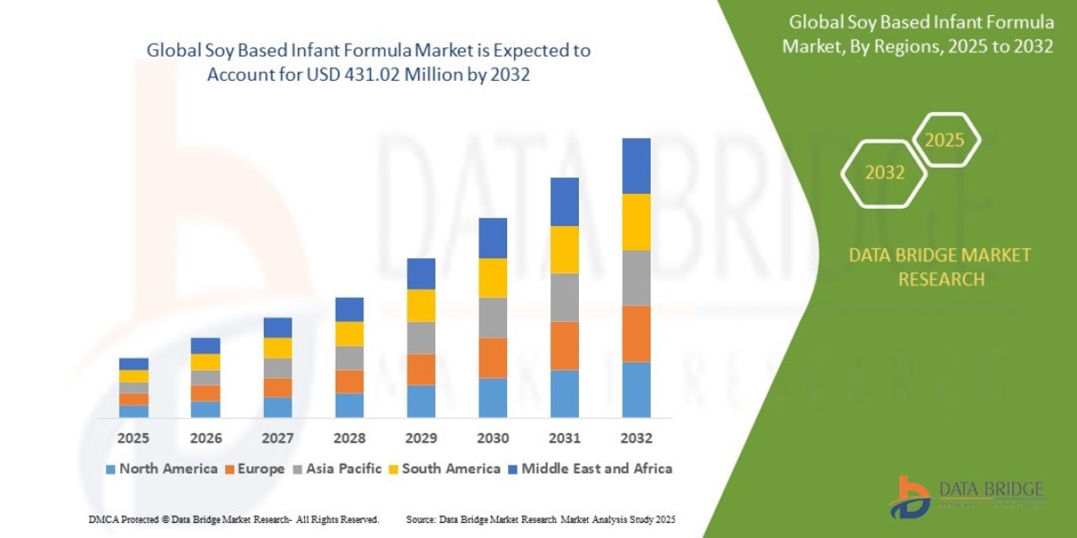 Soy Based Infant Formula Market Size, Share, Trends, Demand, Growth and Competitive Outlook