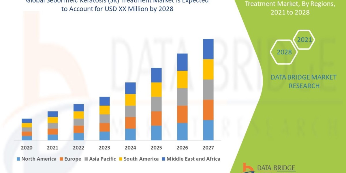 Rising Cosmetic Concerns Drive Global Seborrheic Keratosis Treatment Market