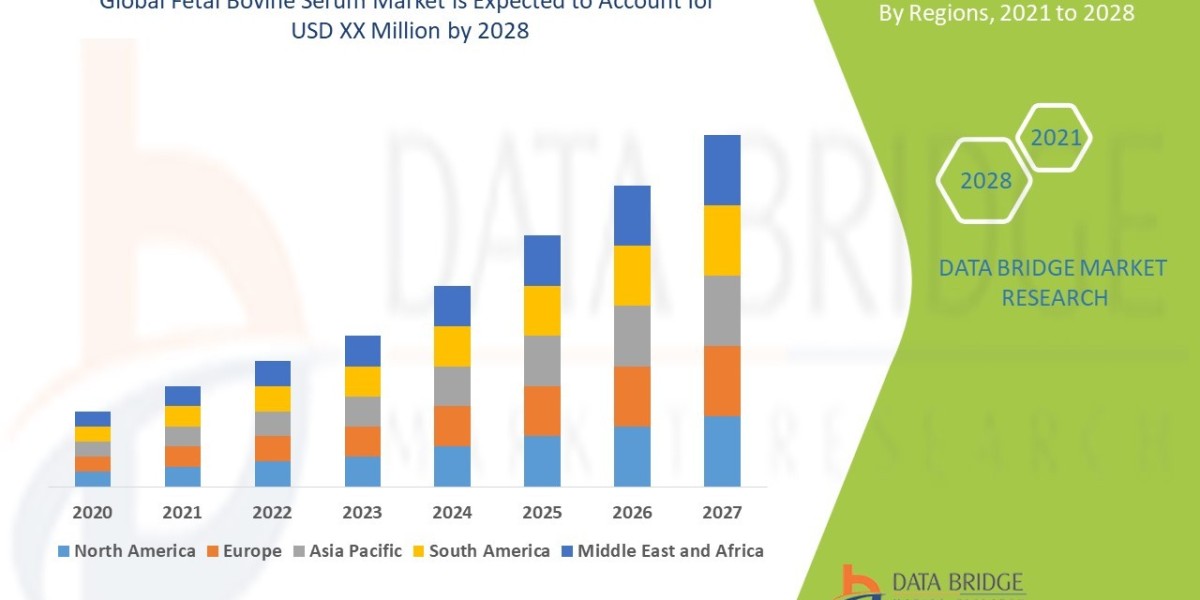 Market for Exhaust Heat Recovery Systems Rises on Push for Energy Efficiency and Emission Reduction